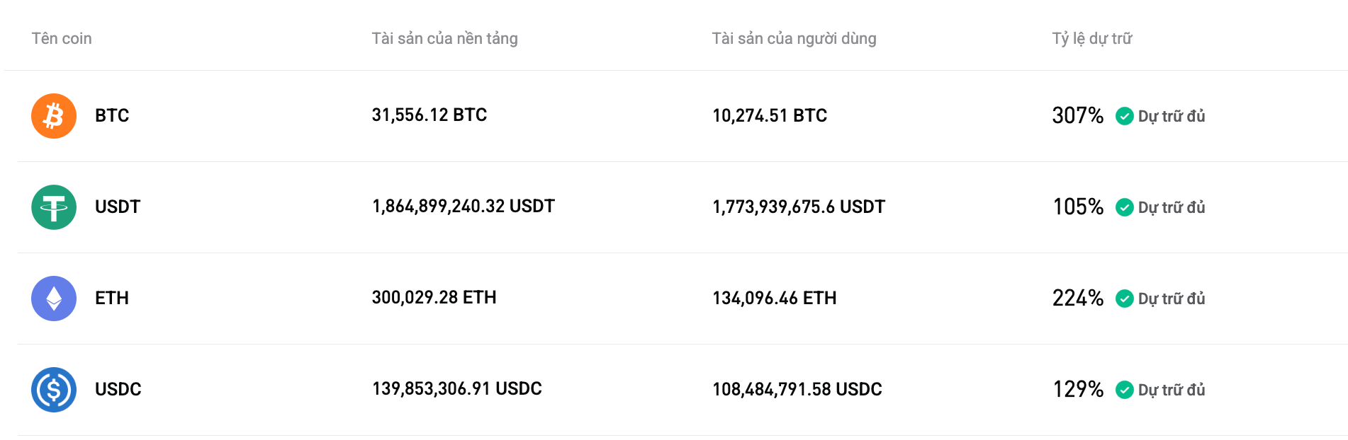 Bitget Proof of Reserves