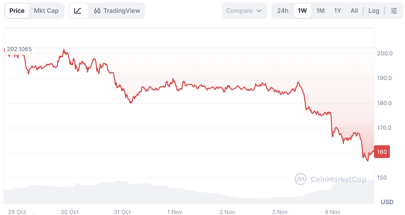 Quant Trading Mastery