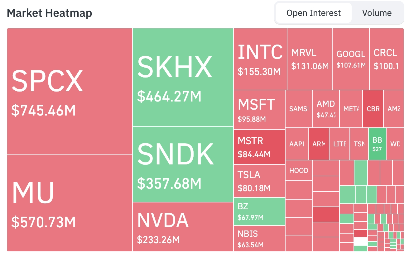 Bitget UEX 日報｜美聯儲三把手釋放政策穩健信號；閃迪、美光領漲AI板塊但美股分化；PCE通脹超預期推高政策不確定性 image 5