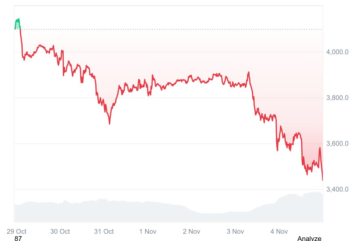 Ethereum Price Prediction