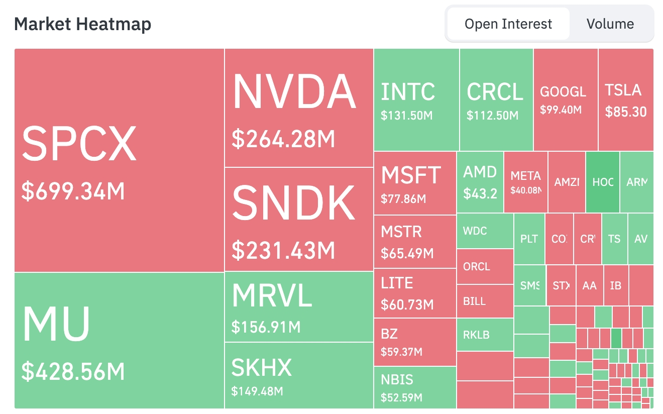 Bitget UEX Daily Report|Waller's debut turns hawkish, half of officials expect rate hikes; US-Iran sign memorandum easing geopolitical risks; US three major indices retreat, tech stocks under pressure image 5