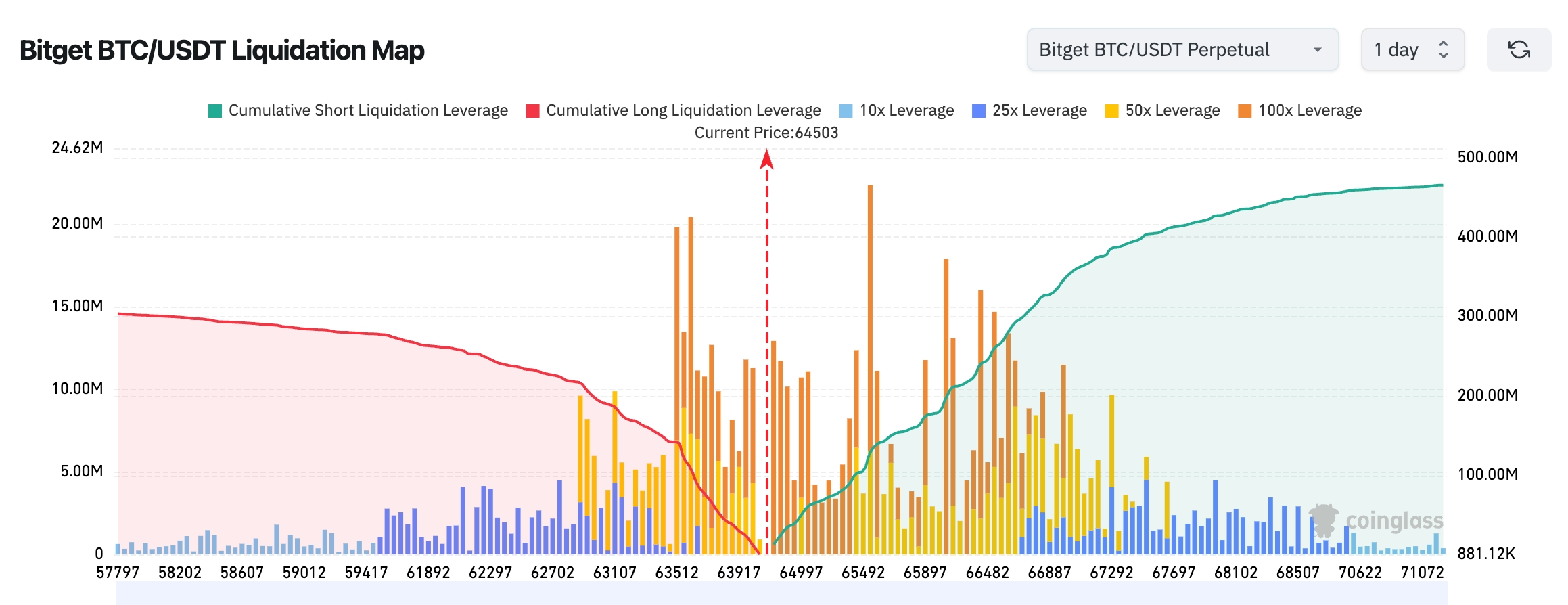 Bitget UEX Daily Report|Waller's debut turns hawkish, half of officials expect rate hikes; US-Iran sign memorandum easing geopolitical risks; US three major indices retreat, tech stocks under pressure image 1